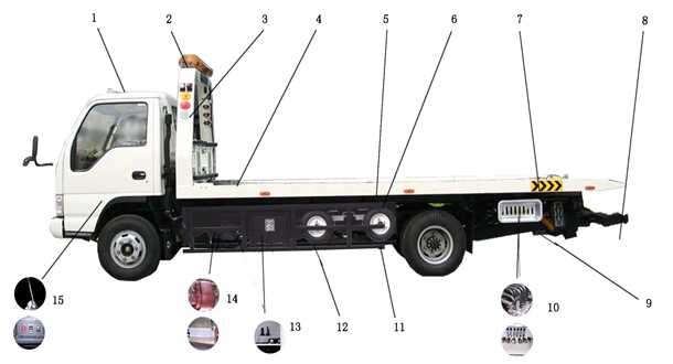 Kendaraan Jalan Flatbed Tow Truck, Medium Tow 3t 24 Hour Truck High Performance